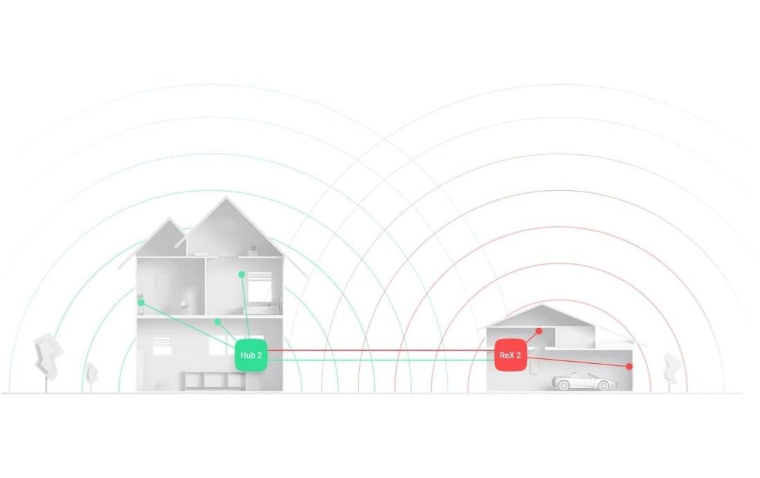 AJAX Funk-Repeater Baseline ReX 2 Jeweller Weiss